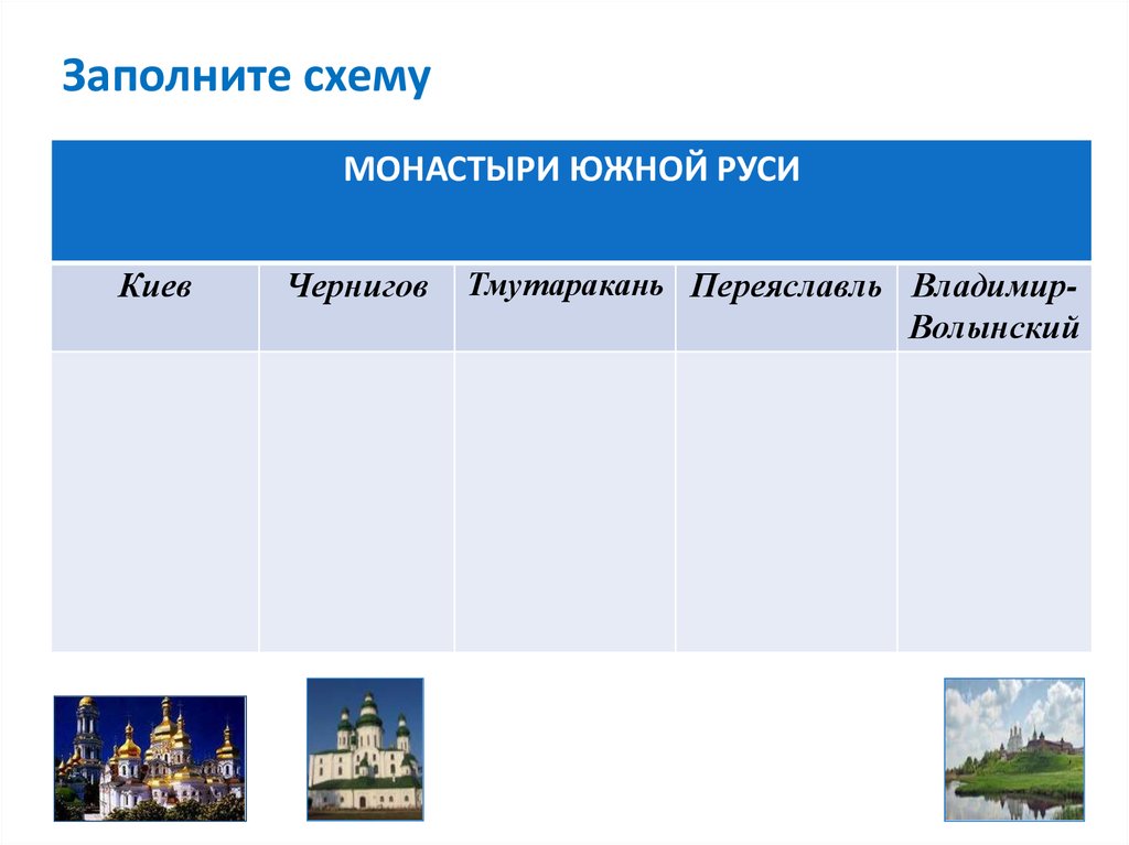 Заполните схему функции городов