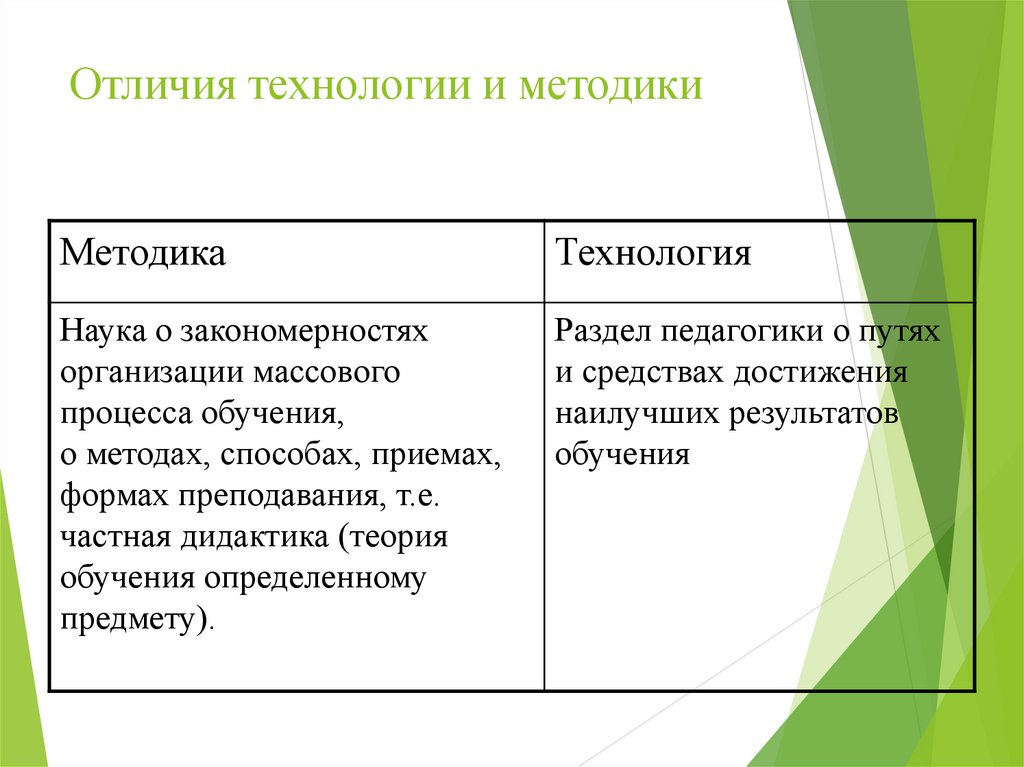 Педагогическая технология отличие от методики