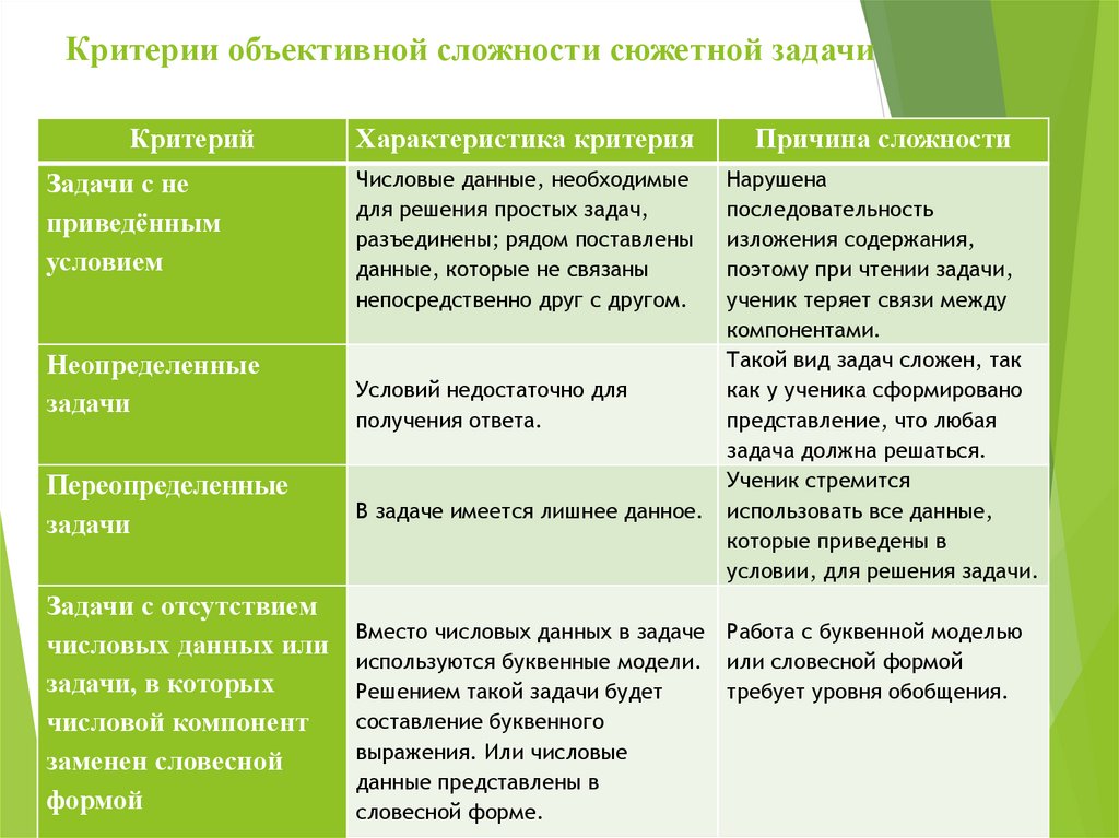 Критерии решения задачи. Переопределенные задачи. Пример переопределенных задач. Неопределенные задачи.