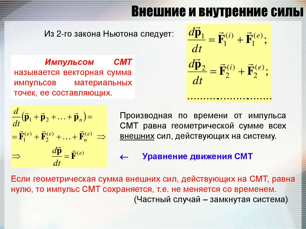 Развитие внутренних сил