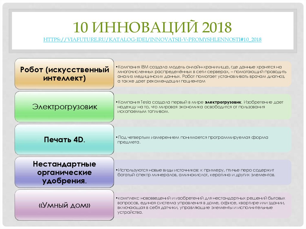 Примеры инновационных организаций