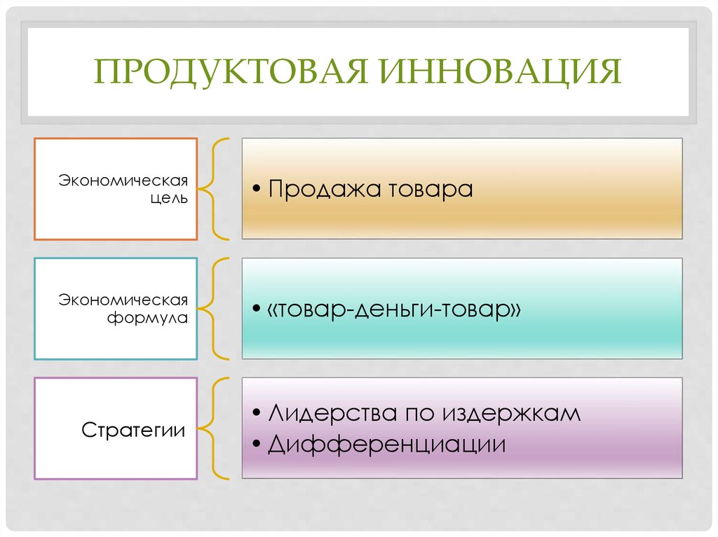 Презентация инновационного продукта