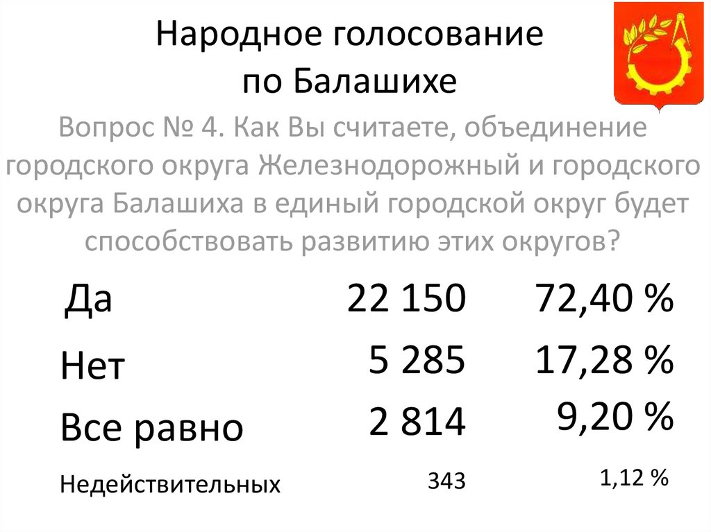 Балашиха ул объединения 7 27