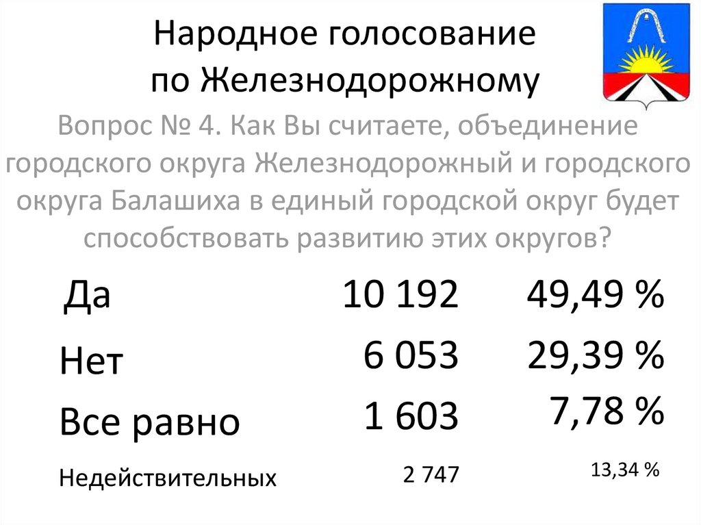 Баллы голосования президента. Народное голосование.