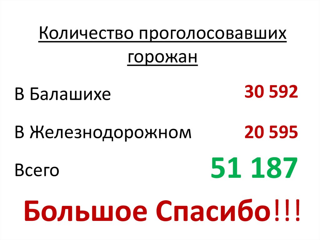 Количество проголосовавших в москве