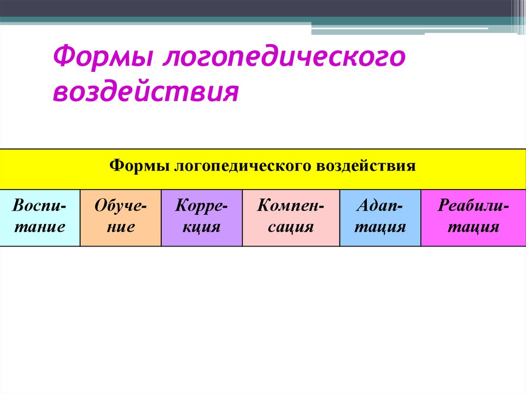 Формы воздействия. Основные формы логопедического воздействия. Формы воздействия в логопедии. Основная форма логопедического воздействия. В каких формах обучения осуществляется логопедическое воздействие?.