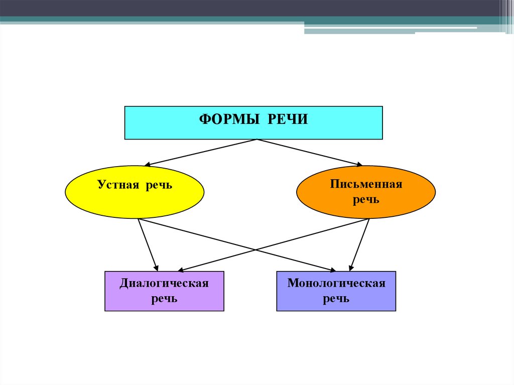 Объект логопедии как науки