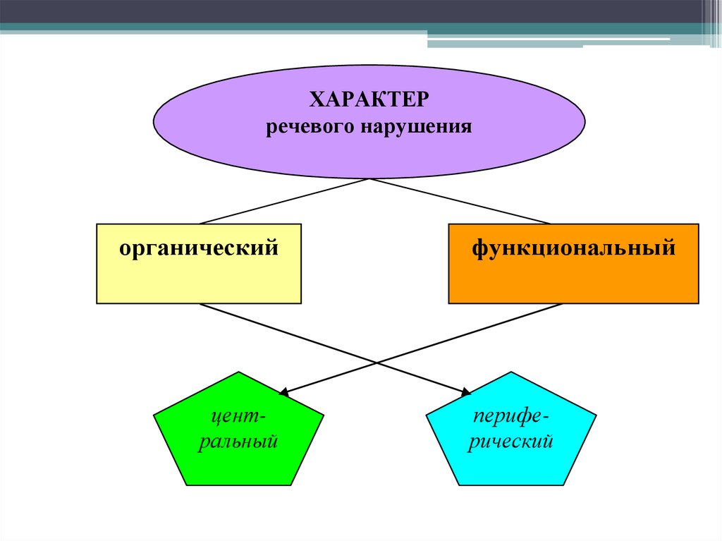 Объект логопедии как науки. Отраслевые науки. Логопедия педагогика реферат.