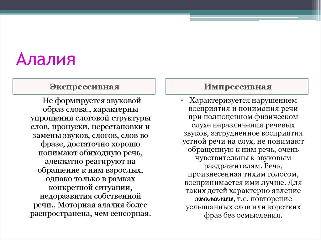 Что такое алалия. Импрессивная и экспрессивная речь при сенсорной алалии. Речь при сенсорной алалии. Диагностика алалии схема. Нарушение импрессивной и экспрессивной речи.