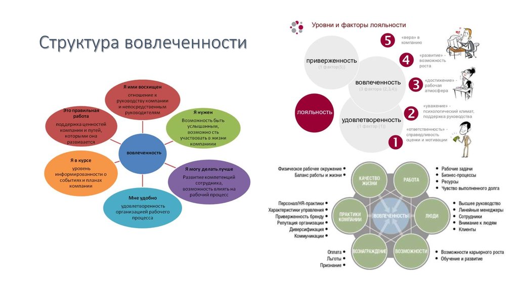 План мероприятий по повышению вовлеченности персонала