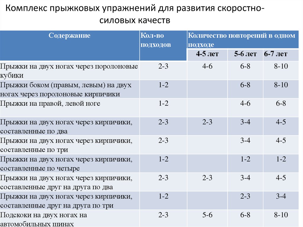 Силовые упражнения таблица