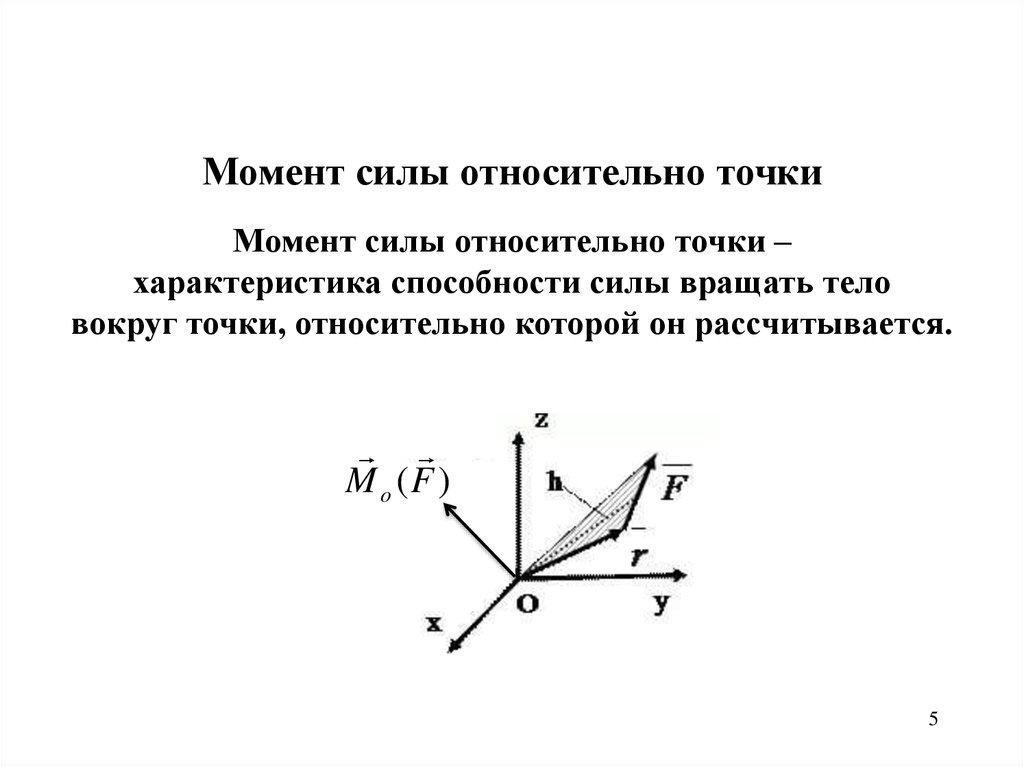 Момент силы график