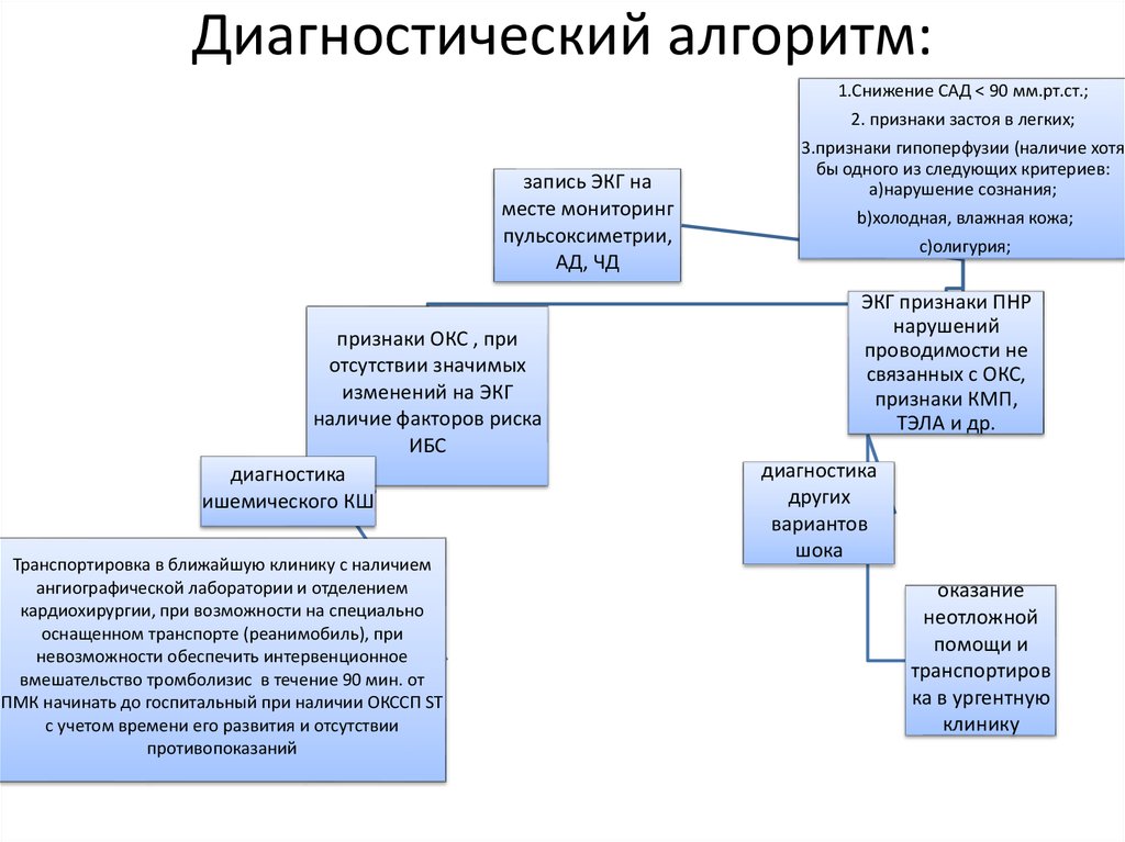 Клинические протоколы