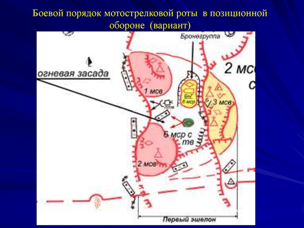 Порядок оборона. Боевой порядок роты в позиционной обороне. Боевой порядок мотострелковой роты в обороне. Боевой порядок МСР. Боевой порядок МСР В обороне.