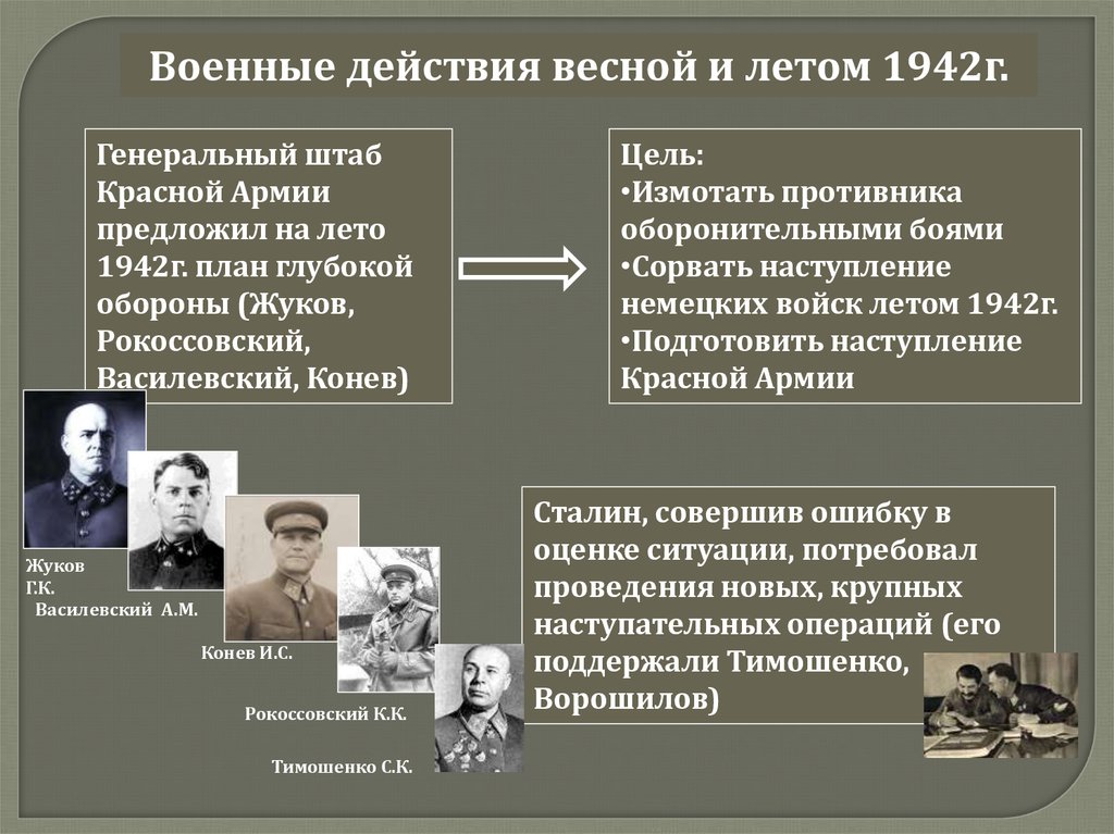 Ситуация на фронте весной 1942 г планы сторон