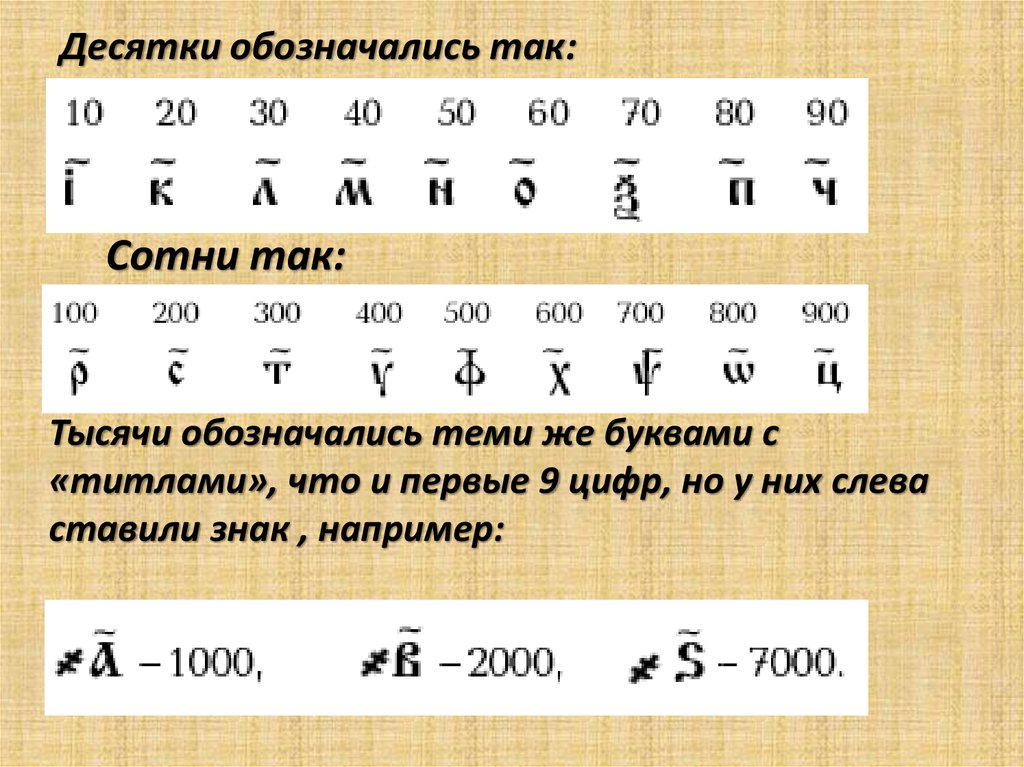 9 десятков это. Буква обозначающая десяток. Славянская кириллическая нумерация. Как обозначается тысяча буквой. Как обозначаются тысячи.