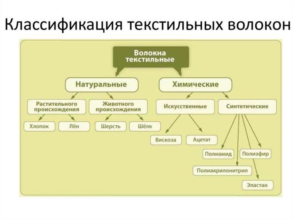 Таблицы Декоративно-прикладное творчество. Создание изделий из поделочных материалов