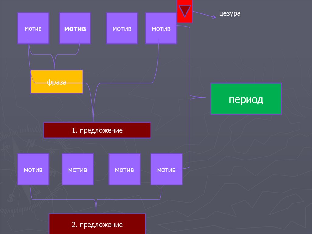 Мотив период. Музыкальная форма период. Форма периода в Музыке. Структура музыкальных построений. Структура периода в Музыке.