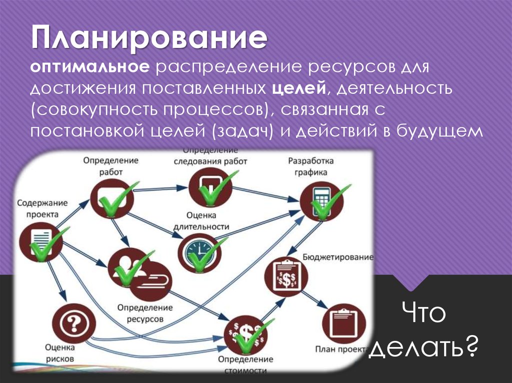 Метод оптимального плана