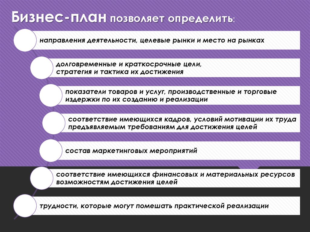 Требования бизнес плана