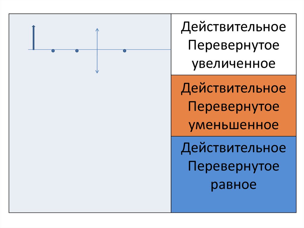 Действительно уменьшенное перевернутое. Действительное перевернутое равное. Перевернутое равно. График действительного равного перевернутого изображения.