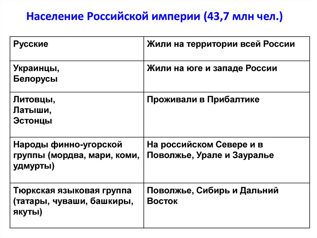 Россия на рубеже 18 19 веков 9 класс презентация