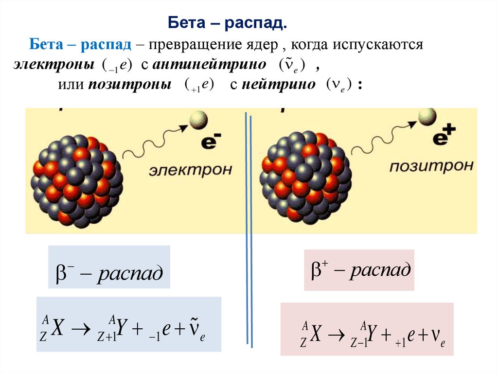 Определить распад атома. Пример реакции бета распада. Схема бета распада ядра электронный. Положительный бета распад формула. Реакция b распада.