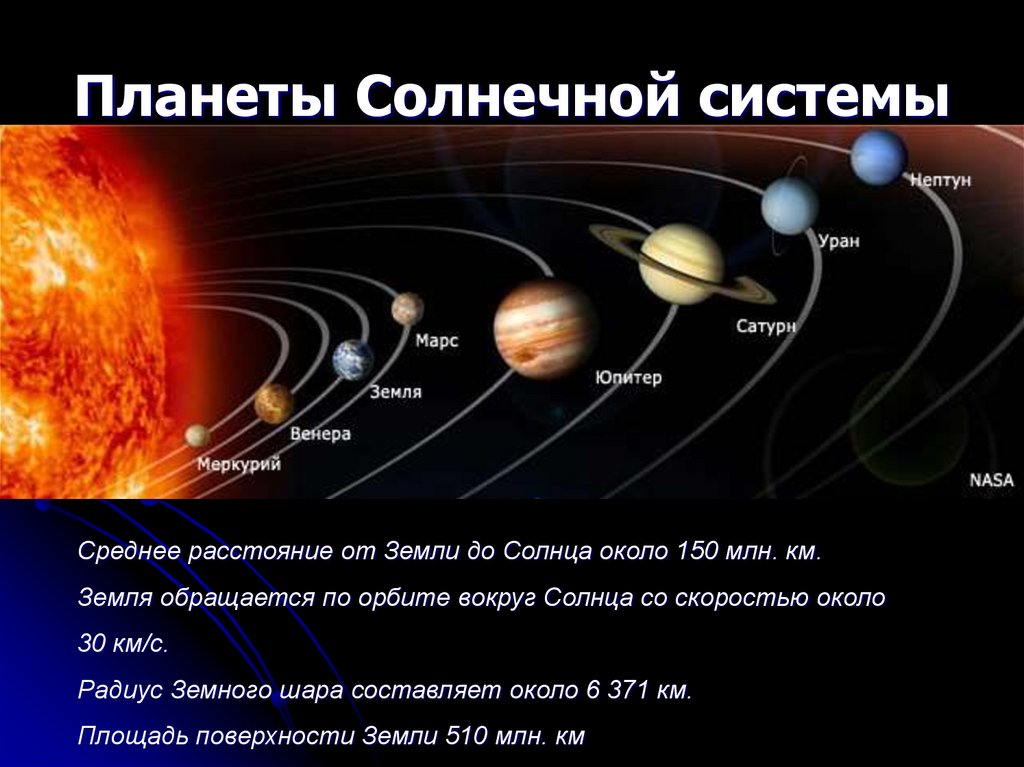 Под каким номером земля. Строение Солнечная система планеты солнечной системы. Состав планет солнечной системы. Структуростроенте солнечной системы. Строение и структура солнечной системы.