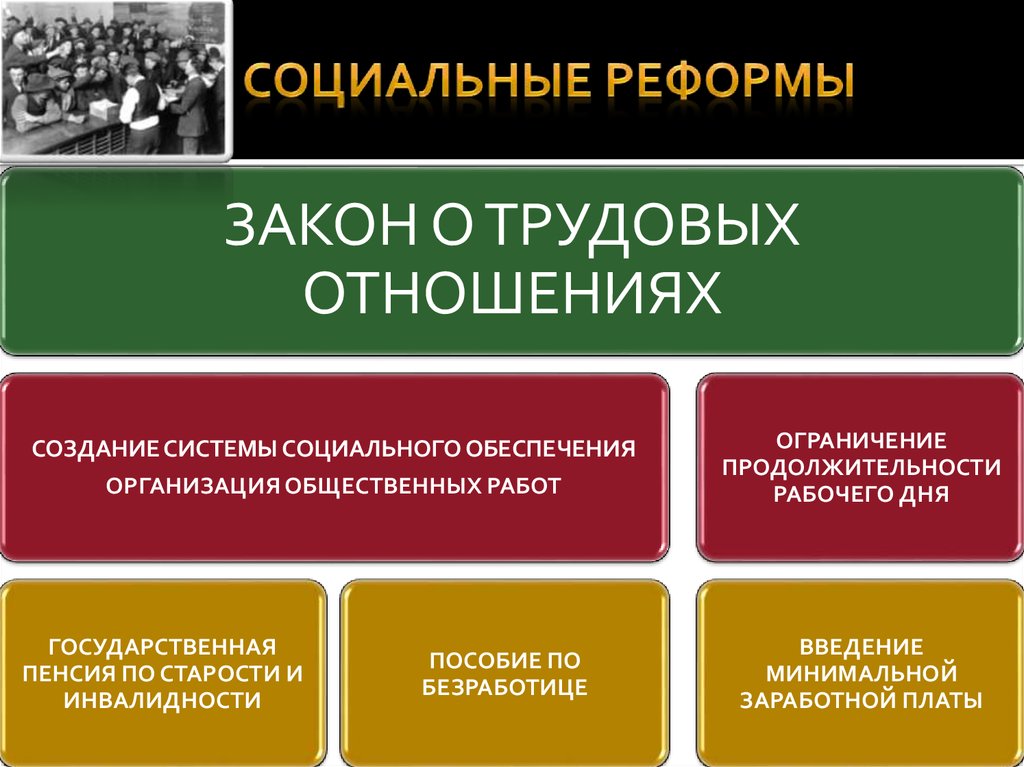 Социальное законодательство россии. Социальные реформы. Социальные реформы примеры. Социальная реформа это в обществознании. Социальные реформы это в истории.