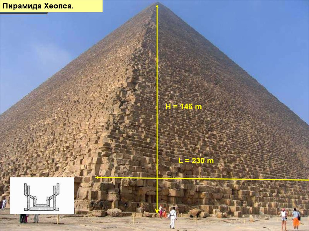 Сколько в египте. Пирамида Хеопса масштаб. Зодчий пирамиды Хеопса. Габариты пирамиды Хеопса. Высота пирамиды Хеопса в метрах.