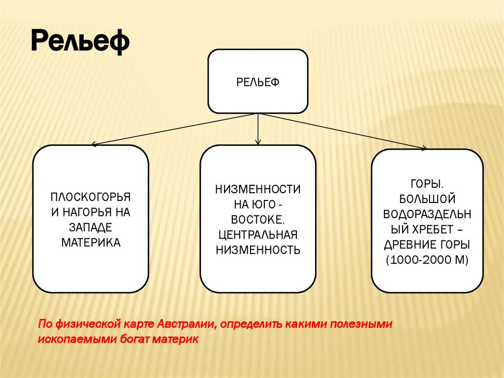 Китай географическое положение природа экономика 9 класс 8 вид презентация