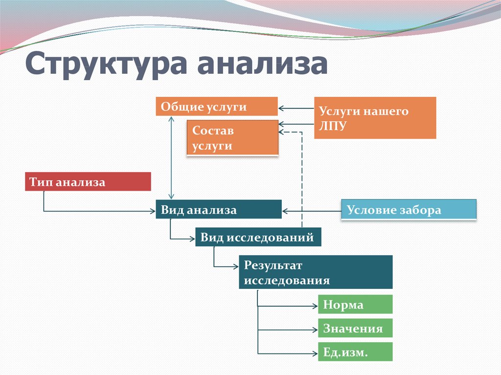 Исследователь состав