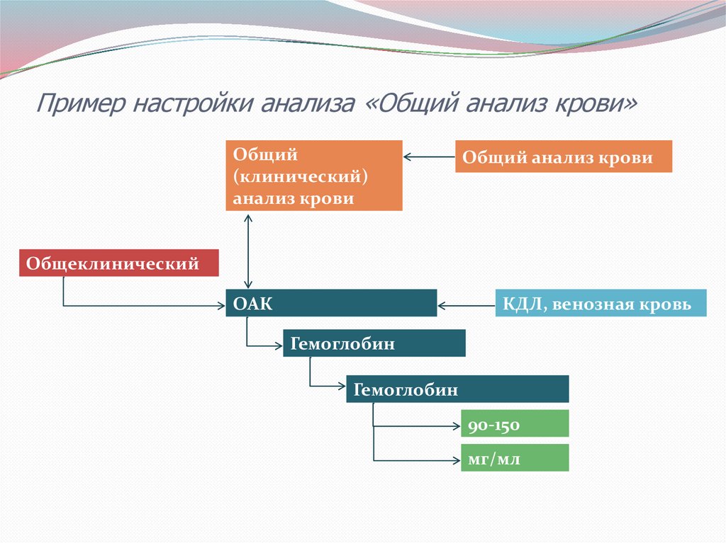 Совместный анализ