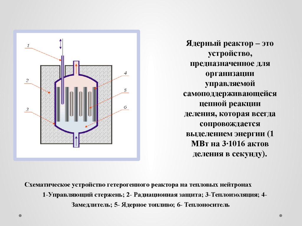Схема ядерной реакции физика - 91 фото