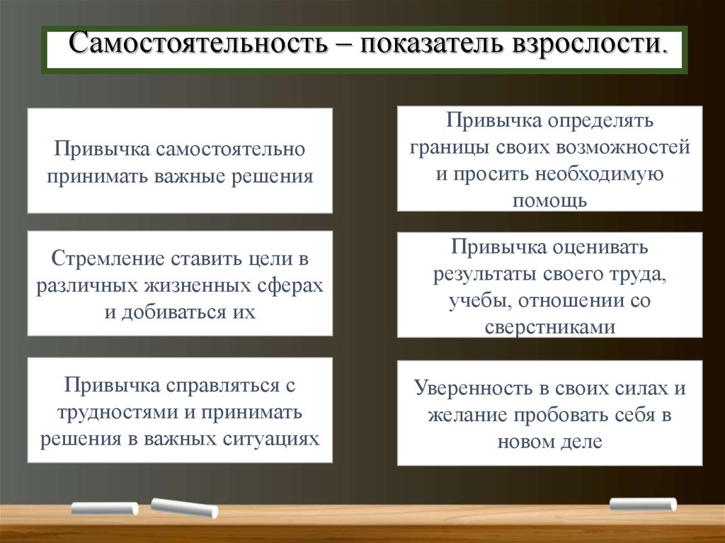 Презентация самостоятельность показатель взрослости