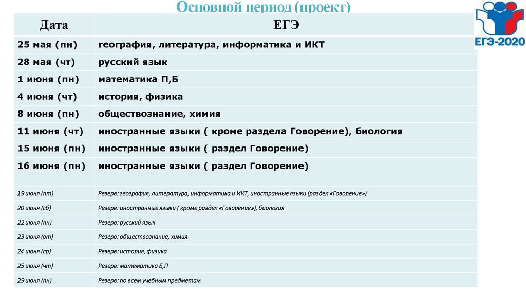 Основной период. Периодизация общей истории химии. Базовый период это. Основным периодом.