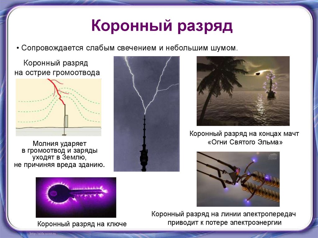 Який вид самостійного газового розряду зображений на рисунку де проявляється цей газовий розряд