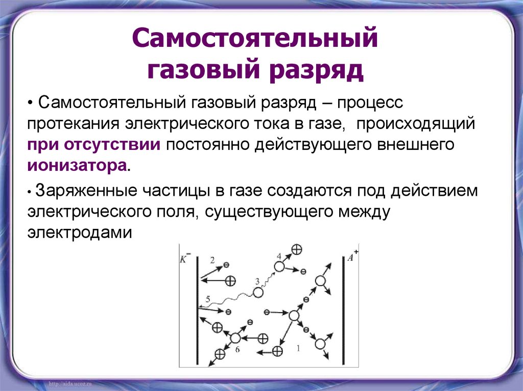 Ток в газах презентация