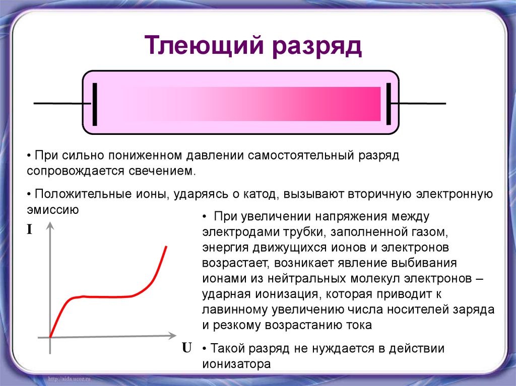 Презентация по физике электрический ток в газах