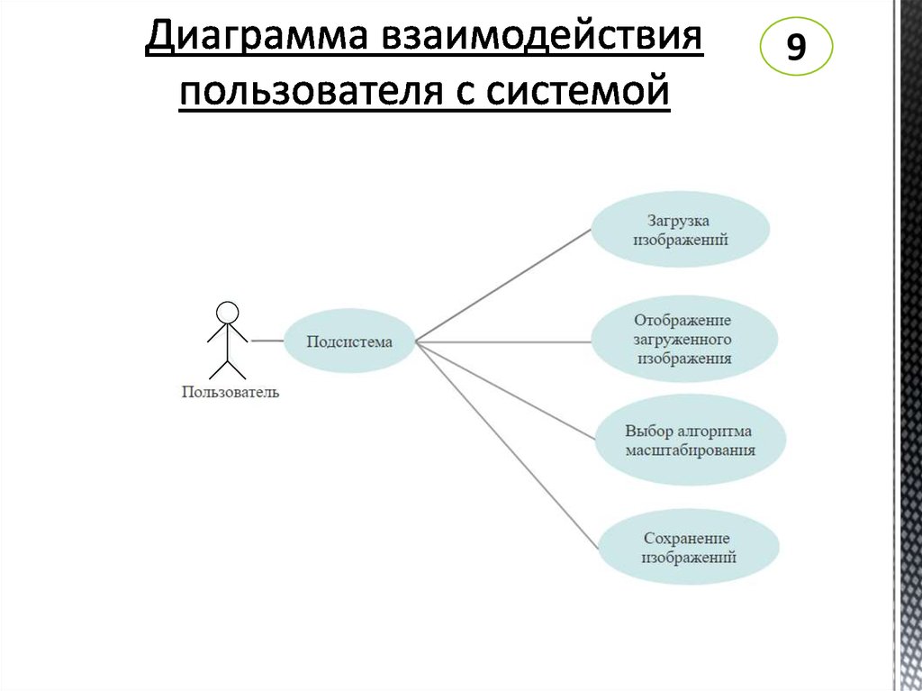 Взаимодействие пользователя с операционной системой происходит по схеме