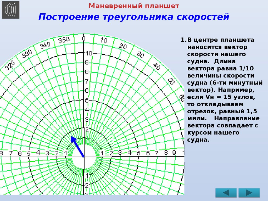 Радиолокационная карта метеоявлений