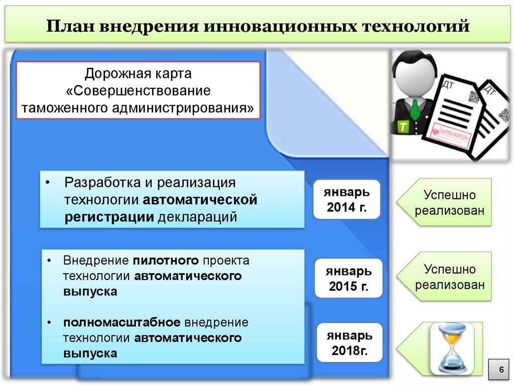 Дорожная карта совершенствование таможенного администрирования