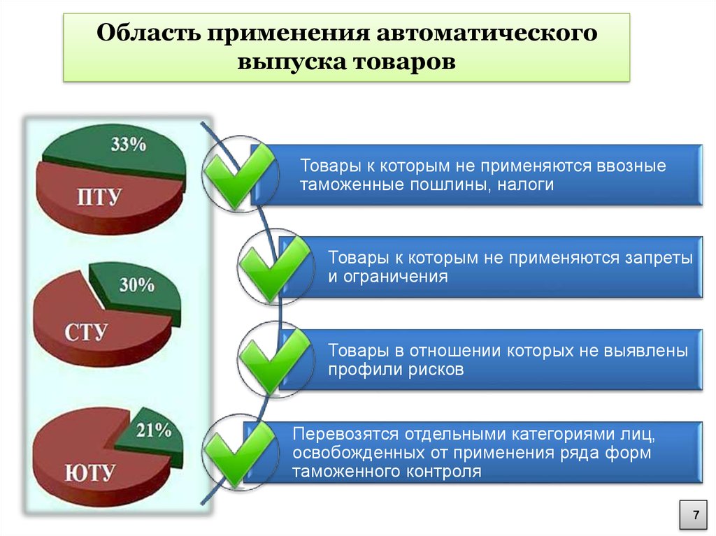 Схема удаленного выпуска