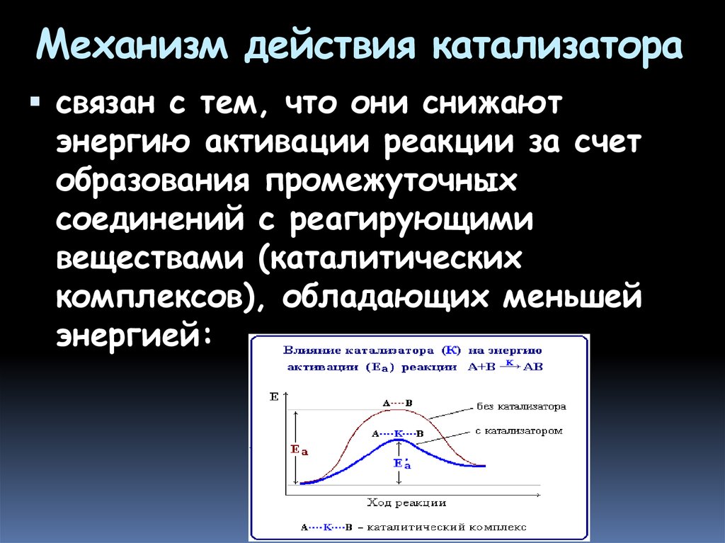 Механизмы химических процессов