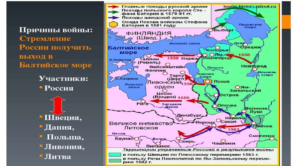 Возвращение балтийского побережья при федоре ивановиче. Борьба за выход к Балтийскому морю.