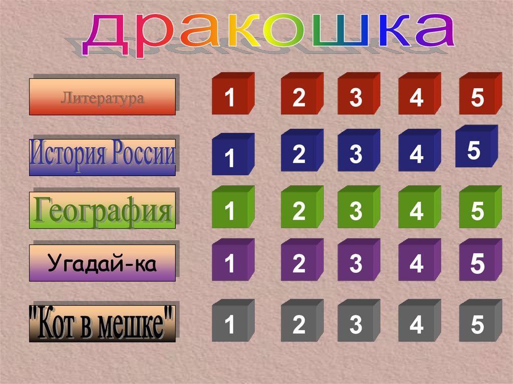 География россии викторина презентация