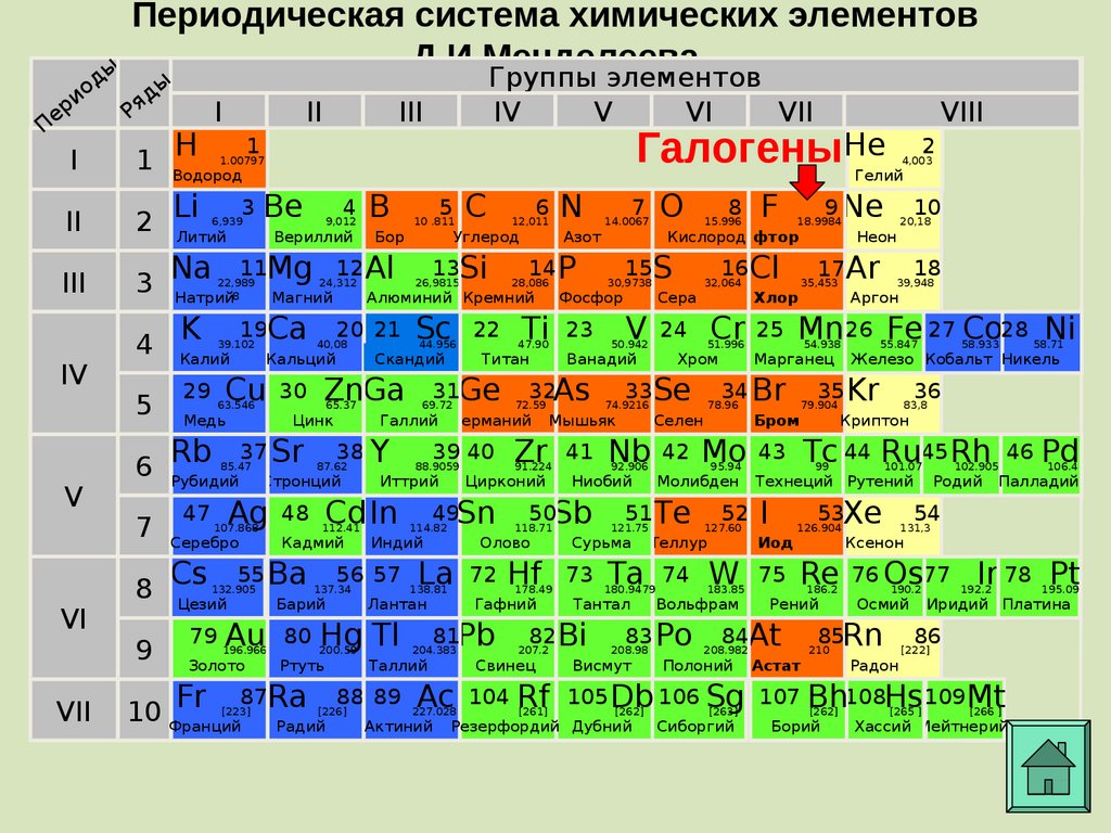 Mg группа элемента. Периодическая система химических элементов группы элементов. Таблица Менделеева щелочные металлы 1 группа. Химия таблица Менделеева казакша. Элементы 2 группы химия металлы.