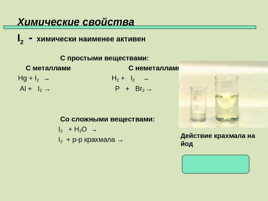 Химические свойства I2 - химически наименее активен