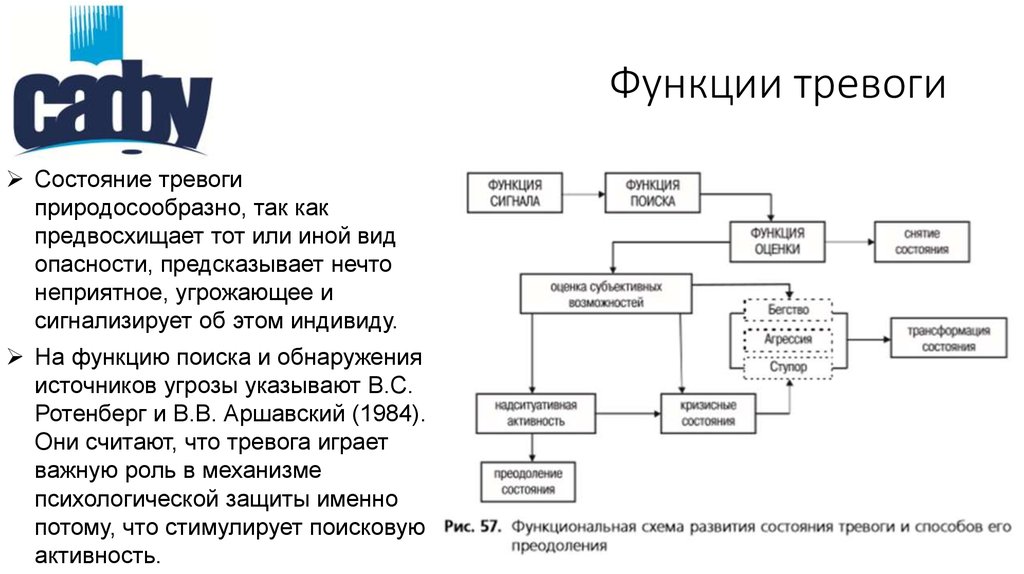 Функции тревоги