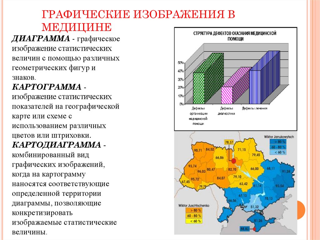 Картограмма это. Полосовые картодиаграммы. Диаграмма картограмма картодиаграмма. Картограмма и картодиаграмма отличия. Картограмма это изображение статистических величин.